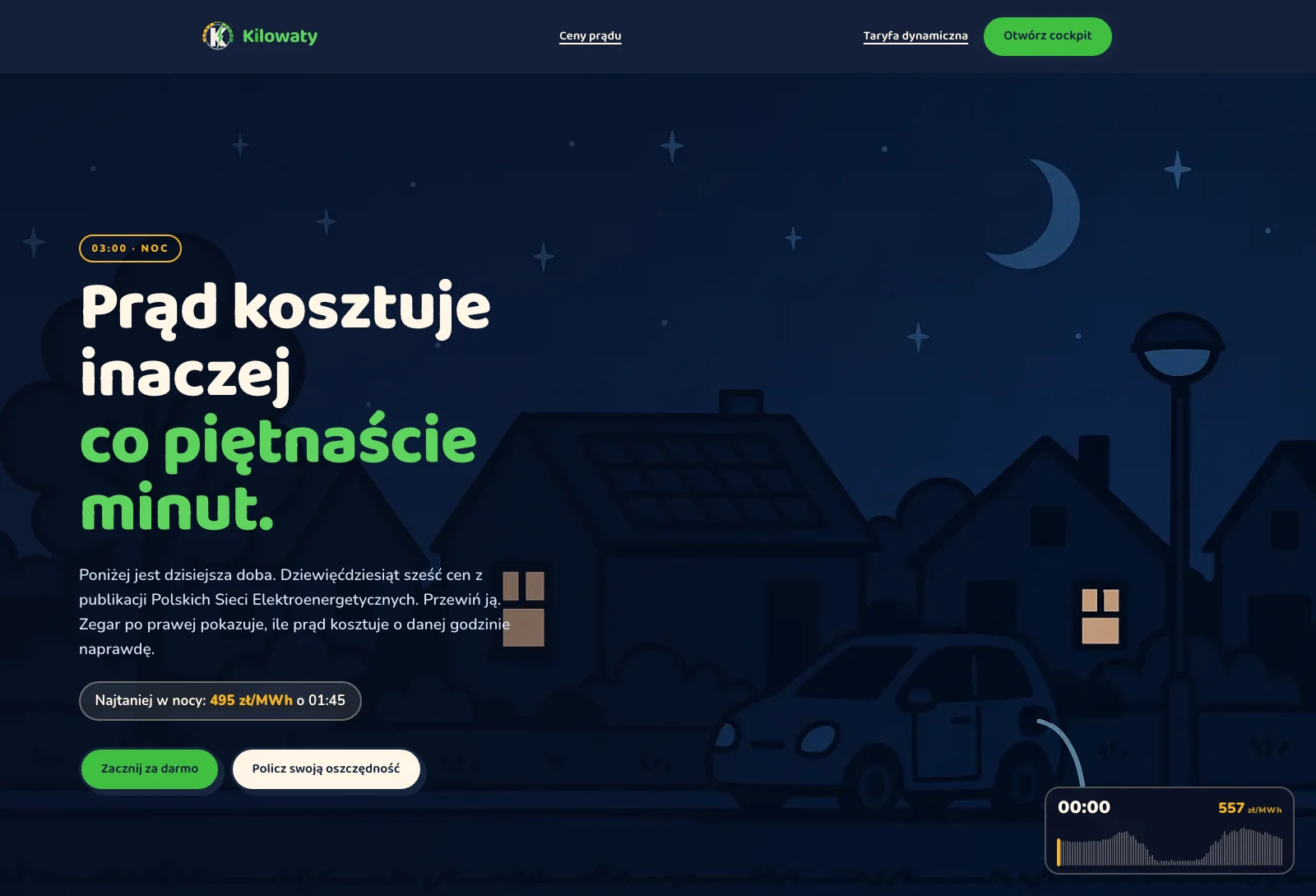 Kilowaty, ceny prądu co piętnaście minut
